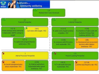 FORO DE GESTIÓNDE LOSINDICADORESINDICADORESESTRATEGICOSEquipo Directivo de la OrganizaciónINDICADORESDEDEPARTAMENTOOSERVICIOEquipo Directivo del Departamento o ServicioINDICADORESDEPROCESOSEquipo de Proceso