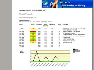 ESTRUCTURA DE INDICADORES EN UNA ORGANIZACIÓNAmbitoIndicadores24Organización4+1Departamentos / ServiciosXXXX7+2XXProceso A7XXXProceso B5XProceso C5XProceso C4