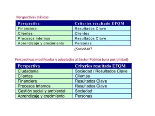 EL CUADRO DE MANDOCUADRO DE MANDO INTEGRALBALANCE SCORE CARD