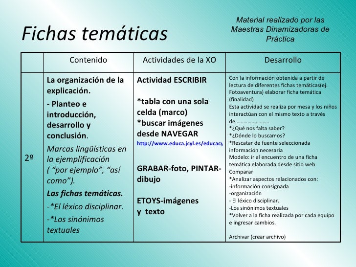 Jornada Formación Docente