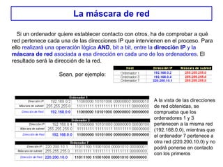 La máscara de red Si un ordenador quiere establecer contacto con otros, ha de comprobar a qué red pertenece cada una de las direcciones IP que intervienen en el proceso. Para ello  realizará una operación lógica  AND , bit a bit, entre la  dirección IP  y la  máscara de red  asociada a esa dirección en cada uno de los ordenadores . El resultado será la dirección de la red. Sean, por ejemplo: A la vista de las direcciones de red obtenidas, se comprueba que los ordenadores 1 y 3 pertenecen a la misma red (192.168.0.0), mientras que el ordenador 7 pertenece a otra red (220.200.10.0) y no podrá ponerse en contacto con los primeros   