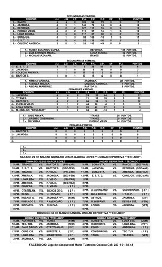 SSEECCUUNNDDAARRIIAASS VVAARROONNIILL
EEQQUUIIPPOOSS JJ..JJ.. JJ..GG.. JJ..PP.. PP..AA.. PP..CC.. DD..PP.. DDFF PP..II.. PPUUNNTTOOSS
11..-- RRAAYYOOSS.. 44 44 00 116699 9944 7755 00 55 1177
22..-- JJAACCMMOOSSAA.. 44 33 11 114466 7722 7744 00 44 1144
33..-- RREEFFOORRMMAA.. 44 22 22 112277 111111 1166 00 55 1133
44..-- PPUUEEBBLLOO VVIIEEJJOO.. 44 22 22 111111 9977 1144 11 55 1122
55..-- LLOOMMAA BBOONNIITTAA.. 33 33 00 111177 8877 3300 00 22 1111
66..-- CCOONNEEJJOOSS.. 44 11 33 8888 110066 --1188 11 55 1111
77..-- EE.. SS.. TT.. 22.. 44 00 44 8822 113388 --5566 00 55 99
88..-- CCOOLLEEGGIIOO AAMMEERRIICCAA.. 33 00 33 5511 110000 --4499 00 00 33
SSEECCUUNNDDAARRIIAASS FFEEMMEENNIILL
EEQQUUIIPPOOSS JJ..JJ.. JJ..GG.. JJ..PP.. PP..AA.. PP..CC.. DD..PP.. DDFF PP..II.. PPUUNNTTOOSS
11..-- EE.. SS.. TT.. 22.. 11 00 11 66 3366 --3300 00 55 66
22..-- JJAACCMMOOSSAA.. 11 11 00 3366 66 3300 00 00 33
33..-- CCOOLLEEGGIIOO AAMMEERRIICCAA.. 11 11 00 1155 1133 22 00 00 33
44..-- RRAAPPTTOORR``SS.. 11 00 11 1133 1155 --22 00 00 11
11..-- XXIIMMEENNAA VVAARRGGAASS.. JJAACCMMOOSSAA.. 2244 PPUUNNTTOOSS..
22..-- FFAABBIIOOLLAA MMUUJJIICCAA.. CCOOLLEEGGIIOO AAMMEERRIICCAA.. 77 PPUUNNTTOOSS..
33..-- AABBIIGGAAIILL MMAARRTTIINNEEZZ.. RRAAPPTTOORR´´SS.. 66 PPUUNNTTOOSS..
PPRRIIMMAARRIIAASS VVAARROONNIILL
EEQQUUIIPPOOSS JJ..JJ.. JJ..GG.. JJ..PP.. PP..AA.. PP..CC.. DD..PP.. DDFF PP..II.. PPUUNNTTOOSS
11..-- JJAACCMMOOSSAA.. 44 44 00 7744 3300 4444 00 55 1177
22..-- TTIITTAANNEESS.. 33 22 11 7711 3322 3399 00 55 1122
33..-- RRAAPPTTOORR´´SS.. 44 22 22 6644 5599 55 11 55 1122
44..-- PPUUEEBBLLOO VVIIEEJJOO.. 33 11 22 4444 5500 --66 11 55 99
55..-- LLOOMMAA BBOONNIITTAA.. 33 33 00 6699 4422 2277 00 00 99
66..-- MM..HHIIDDAALLGGOO ““DDEESSCCAALLIIFF”” 33 11 22 2244 4400 --1166 11 00 44
PPRRIIMMAARRIIAA FFEEMMEENNIILL
EEQQUUIIPPOOSS JJ..JJ.. JJ..GG.. JJ..PP.. PP..AA.. PP..CC.. DD..PP.. DDFF PP..II.. PPUUNNTTOOSS
11..-- RRAAPPTTOORR´´SS.. 00 00 00 00 00 00 00 00 00
22..-- JJAACCMMOOSSAA.. 00 00 00 00 00 00 00 00 00
33..-- 00 00 00 00 00 00 00 00 00
44..-- 00 00 00 00 00 00 00 00 00
SSAABBAADDOO 2299 DDEE MMAARRZZOO GGIIMMNNAASSIIOO JJEESSUUSS GGAARRCCIIAA LLOOPPEEZZ YY UUNNIIDDAADD DDEEPPOORRTTIIVVAA ““TTEECCHHAADDOO”” ..
DDOOMMIINNGGOO 3300 DDEE MMAARRZZOO CCAANNCCHHAA UUNNIIDDAADD DDEEPPOORRTTIIVVAA ““TTEECCHHAADDOO””
FACEBOOK: Liga de basquetbol Muro Tuxtepec Oaxaca Cel: 287-101-78-44
11..-- RRUUBBEENN EEDDUUAARRDDOO LLOOPPEEZZ.. RREEFFOORRMMAA.. 110088 PPUUNNTTOOSS..
22..-- LLUUIISS EENNRRIIQQUUEE MMEEDDEELL.. LLOOMMAA BBOONNIITTAA.. 5522 PPUUNNTTOOSS..
33..-- NNIICCOOLLAASS AAZZAAMMAARR.. RRAAYYOOSS.. 5500 PPUUNNTTOOSS..
11..-- JJOOSSEE AANNAAYYAA.. TTIITTAANNEESS 2288 PPUUNNTTOOSS..
22..-- LLOORREENNZZOO GGUUEERRRREERROO.. TTIITTAANNEESS.. 2200 PPUUNNTTOOSS..
33..-- EEDDYY OOMMAARR.. PPUUEEBBLLOO VVIIEEJJOO.. 1144 PPUUNNTTOOSS..
11..--
22..--
33..--
GGIIMMNNAASSIIOO JJEESSUUSS GGAARRCCIIAA LLOOPPEEZZ UUNNIIDDAADD DDEEPPOORRTTIIVVAA ““ TTEECCHHAADDOO ””
99 AAMM.. TTIITTAANNEESS.. VVSS.. RRAAPPTTOORR´´SS.. ((PPRRII--VVAARR)) 99 AAMM.. LLOOMMAA BBTTAA.. VVSS.. RRAAYYOOSS.. ((SSEECC--VVAARR))
1100 AAMM.. EE.. SS.. TT.. 22.. VVSS.. RRAAPPTTOORR´´SS.. ((SSEECC--FFEEMM)) 1100 AAMM.. JJAACCMMOOSSAA.. VVSS.. RREEFFOORRMMAA.. ((SSEECC--VVAARR))
1111 AAMM.. TTIITTAANNEESS.. VVSS.. PP.. VVIIEEJJOO.. ((PPRRII--VVAARR)) 1111 AAMM.. LLOOMMAA BBTTAA.. VVSS.. AAMMEERRIICCAA.. ((SSEECC--VVAARR))
1122 PPMM.. AAMMEERRIICCAA.. VVSS.. JJAACCMMOOSSAA.. ((SSEECC--FFEEMM)) 1122 PPMM.. EE.. SS.. TT.. 22.. VVSS.. CCOONNEEJJOOSS.. ((SSEECC--VVAARR))
11 PPMM.. LLOOMMAA BBTTAA.. VVSS.. PP.. VVIIEEJJOO.. ((PPRRII--VVAARR)) 11 PPMM..
22 PPMM.. AAMMEERRIICCAA.. VVSS.. PP.. VVIIEEJJOO.. ((SSEECC--VVAARR)) 22 PPMM..
33 PPMM.. CCHHIIAAPPAASS.. VVSS.. PP.. VVIIEEJJOO.. (( 22 FF )) 33 PPMM..
44 PPMM.. OOTTAATTIITTLLAANN.. VVSS.. BBIICCHHOOSS DDEE GG.. (( 22 FF )) 44 PPMM.. AA.. AAVVEENNDDAAÑÑOO VVSS.. CCCCOOMMBBIINNAADDOO.. (( 22 FF ))
55 PPMM.. BBLLIINNKK.. VVSS.. UU.. HHIISSPPAANNOO (( 11 FF )) 55 PPMM BBUULLLL DDOOGG´´SS.. VVSS.. II.. TT.. CC.. PP.. (( 22 FF ))
66 PPMM.. RROOCCKKEETT´´SS.. VVSS.. JJAACCMMOOSSAA ““VV””.. ((FFEEMM)) 66 PPMM.. AASSTTRROOSS.. VVSS.. JJAACCMMOOSSAA.. (( 22 FF ))
77 PPMM.. PPOOBBLLAADDOO 33.. VVSS.. AA AAVVEENNDDAAÑÑOO.. (( 11 FF )) 77 PPMM.. UU.. HHIISSPPAANNOO.. VVSS.. DDEEIISSSSAA EESSTT.. ((FFEEMM))
88 PPMM.. BBIIOOPPAAPPEELL.. VVSS.. CCHHIILLPPAASS.. (( 11 FF )) 88 PPMM.. LLOOBBOOSS.. VVSS.. JJAACCMMOOSSAA.. ((VVEETT))
99 PPMM.. 99 PPMM..
UUNNIIDDAADD DDEEPPOORRTTIIVVAA ““TTEECCHHAADDOO”” UUNNIIDDAADD DDEEPPOORRTTIIVVAA ““TTEECCHHAADDOO””
99 AAMM.. PPAANNTTHHEERR´´SS.. VVSS.. NNUURRCCEE ((FFEEMM)) 33 PPMM.. SSUURREESSTTEE.. VVSS.. LLOOMMAA BBTTAA.. ((JJUUMM))
1100 AAMM.. TTEECC.. TTUUXX.. VVSS.. JJAACCMMOOSSAA.. ((FFEEMM)) 44 PPMM.. WWAARRRRIIOORR´´SS.. VVSS.. LLOOMMAA BBTTAA.... ((VVEETT))
1111 AAMM.. PPAALLOO GGAACCHHOO.. VVSS.. OOTTAATTIITTLLAANN JJRR.. (( 22 FF )) 55 PPMM.. PPIINNOOSS.. VVSS.. AANNTTOOQQUUIIAA.. (( 11 FF ))
1122 PPMM.. CCOONNEEJJOOSS.. VVSS.. SSUURREESSTTEE 11.. (( 22 FF )) 66 PPMM.. CCOOMMBBIINNAADDOOSS.. VVSS.. TTEECC.. TTUUXX.. (( 11 FF ))
11 PPMM.. LLOOMMAA BBTTAA.. VVSS.. MMAAGGIISSTTEERRIIOO.. (( 22 FF )) 77 PPMM.. TTAAMMIIXX.. VVSS.. TTEELLEESSEECC.. ((VVEETT))
22 PPMM.. JJAACCMMOOSSAA.. VVSS.. LLEEXX.. ((JJUUMM)) 8 PM.
 