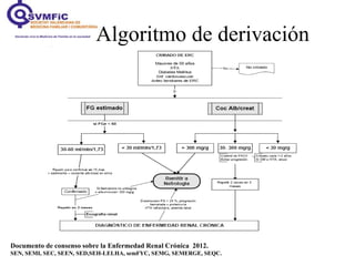 Algoritmo de derivación
Documento de consenso sobre la Enfermedad Renal Crónica 2012.
SEN, SEMI, SEC, SEEN, SED,SEH-LELHA, semFYC, SEMG, SEMERGE, SEQC.
 