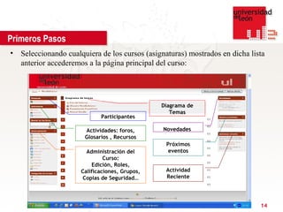Primeros Pasos
• Seleccionando cualquiera de los cursos (asignaturas) mostrados en dicha lista
  anterior accederemos a la página principal del curso:




                                               Diagrama de
                                                  Temas
                             Participantes

                       Actividades: foros,     Novedades
                       Glosarios , Recursos
                                                Próximos
                       Administración del        eventos
                              Curso:
                         Edición, Roles,
                     Calificaciones, Grupos,    Actividad
                      Copias de Seguridad…      Reciente




                                                                             14
 