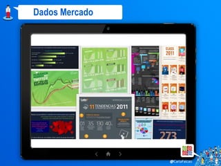 Dados Mercado
 