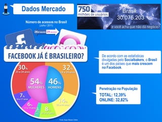 Dados Mercado                                                         Brasil:
                                                                    30.075.203
 Número de acessos no Brasil
          (Julho / 2011)




                                                          De acordo com as estatísticas
                                                          divulgadas pelo Socialbakers, o Brasil
                                                          é um dos países que mais crescem
                                                          no Facebook.




                                                         Penetração na População
                                                         TOTAL: 12,39%
                                                         ONLINE: 32,82%



                           Fonte: Ibope Nielsen Online
 