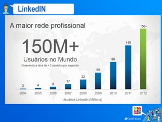 LinkedIN
 