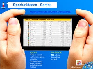 Oportunidades - Games
         http://www.youtube.com/watch?v=6Cwtf9L4JB0




         DADOS                 FACEBOOK
         47% do mercado        480 milhões
         de Iphone tem games   de usuários
         no Celular            em abril
         Oportunidade para
         vender games por
         assinatura mensal
         no celular
 