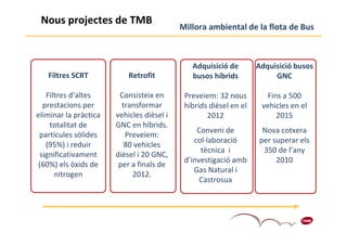 Nous projectes de TMB
                                           Millora ambiental de la flota de Bus



                                              Adquisició de        Adquisició busos
   Filtres SCRT            Retrofit           busos híbrids             GNC

   Filtres d’altes      Consisteix en       Preveiem: 32 nous        Fins a 500
  prestacions per        transformar        híbrids dièsel en el    vehicles en el
eliminar la pràctica   vehicles dièsel i           2012                 2015
    totalitat de       GNC en híbrids.
                                                Conveni de          Nova cotxera
 partícules sòlides       Preveiem:
                                               col·laboració       per superar els
   (95%) i reduir         80 vehicles
                                                 tècnica i          350 de l’any
 significativament     dièsel i 20 GNC,
                                            d’investigació amb          2010
(60%) els òxids de      per a finals de
                                               Gas Natural i
      nitrogen              2012.
                                                 Castrosua



                                                                                5
                                                                                5
 