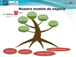 Sistemas para la integración de eventos mediante la aplicación de tecnología orientada a servicios.