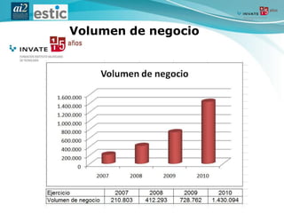 Sistemas de optimización en tiempo real para la ayuda en la toma de decisiones y solución de problemas complejos.