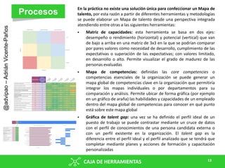 I Jornada Blanca AVTPAL: El Mapa del talento como herramienta de ...