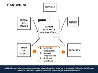 I Jornada Blanca AVTPAL: El Mapa del talento como herramienta de ...