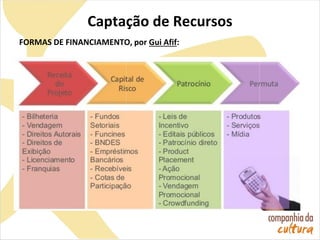 Captação de Recursos
FORMAS DE FINANCIAMENTO, por Gui Afif:
 