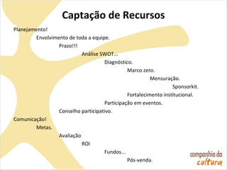 Captação de Recursos
Planejamento!
Envolvimento de toda a equipe.
Prazo!!!
Análise SWOT...
Diagnóstico.
Marco zero.
Mensuração.
Sponsorkit.
Fortalecimento institucional.
Participação em eventos.
Conselho participativo.
Comunicação!
Metas.
Avaliação
ROI
Fundos...
Pós-venda.
 