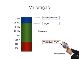 Valoração

  2 MM           Valor aprovado

1,75 MM          Target
1,5 MM

1,25 MM      Captação

  1 MM

  750 K
                 Viabilidade (VMV)
  500 K

  250 K

                            Planejamento
 