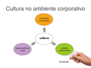 Cultura no ambiente corporativo
                           marke&ng	
  e	
  
                          comunicação




   responsabilidade	
                             relações	
  
        social                                 ins&tucionais




                                               Introdução
 