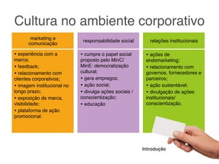 Cultura no ambiente corporativo
       marketing e
                             responsabilidade social       relações institucionais
      comunicação

• experiência com a         • cumpre o papel social      • ações de
marca;                      proposto pelo MinC/          endomarketing;
• feedback;                 MinE: democratização         • relacionamento com
• relacionamento com        cultural;                    governos, fornecedores e
clientes corporativos;      • gera empregos;             parceiros;
• imagem institucional no   • ação social;               • ação sustentável;
longo prazo;                • divulga ações sociais /    • divulgação de ações
• exposição de marca,       conscientização;             institucionais/
visibilidade;               • educação                   conscientização.
• plataforma de ação
promocional.




                                                        Introdução
 