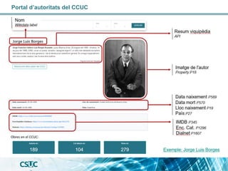 Portal d’autoritats del CCUC
 