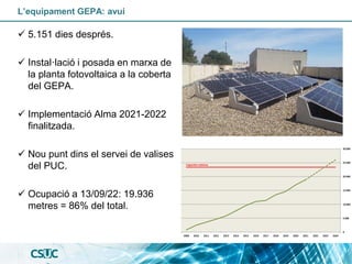L’equipament GEPA: avui
✓ 5.151 dies després.
✓ Instal·lació i posada en marxa de
la planta fotovoltaica a la coberta
del ...