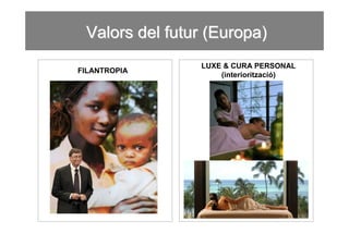 Valors del futur (Europa)
                LUXE & CURA PERSONAL
FILANTROPIA
                    (interiorització)
 