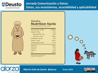 Alberto	
  Or*z	
  de	
  Zárate	
  	
  @alorza	
   Enero	
  2015	
  	
  
Jornada	
  Comunicación	
  y	
  Datos:	
  	
  
Datos,	
  sus	
  ecosistemas,	
  accesibilidad	
  y	
  aplicabilidad	
  
 