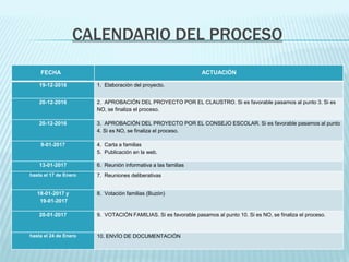 CALENDARIO DEL PROCESO
FECHA ACTUACIÓN
19-12-2016 1. Elaboración del proyecto.
20-12-2016 2. APROBACIÓN DEL PROYECTO POR E...