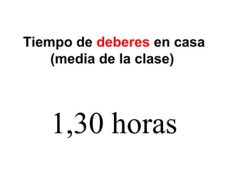 Tiempo de deberes en casa
(media de la clase)
1,30 horas
 