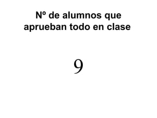 Nº de alumnos que
aprueban todo en clase
9
 