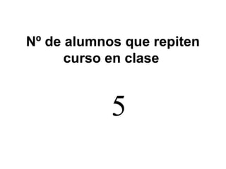Nº de alumnos que repiten
curso en clase
5
 