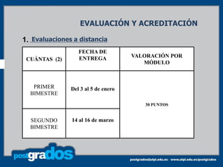 EVALUACIÓN Y ACREDITACIÓN

1. Evaluaciones a distancia
                  FECHA DE
                  ENTREGA            VALORACIÓN POR
 CUÁNTAS (2)
                                        MÓDULO



   PRIMER      Del 3 al 5 de enero
  BIMESTRE
                                        30 PUNTOS


  SEGUNDO      14 al 16 de marzo
  BIMESTRE




                                                      46
 