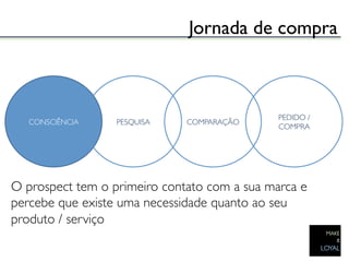 Jornada de compra	




                                                  PEDIDO /
   CONSCIÊNCIA	

   PESQUISA	

   COMPARAÇÃO	

                                                  COMPRA	





O prospect tem o primeiro contato com a sua marca e
percebe que existe uma necessidade quanto ao seu
produto / serviço	

 