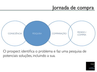 Jornada de compra	




                                                  PEDIDO /
   CONSCIÊNCIA	

   PESQUISA	

   COMPARAÇÃO	

                                                  COMPRA	





O prospect identiﬁca o problema e faz uma pesquisa de
potenciais soluções, incluindo a sua.	

 