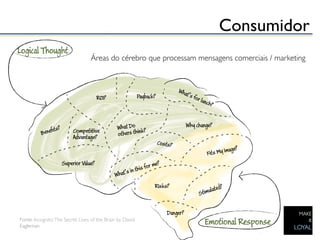 Consumidor	

                                    Áreas do cérebro que processam mensagens comerciais / marketing	





Fonte: Incognito: The Secret Lives of the Brain by David 	

Eagleman	

        	

 