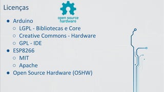Licenças
● Arduino
○ LGPL - Bibliotecas e Core
○ Creative Commons - Hardware
○ GPL - IDE
● ESP8266
○ MIT
○ Apache
● Open Source Hardware (OSHW)
 