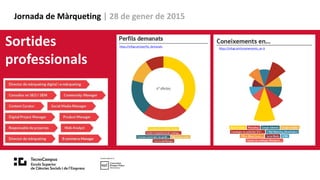 Jornada de Màrqueting | 28 de gener de 2015
Sortides
professionals
https://infogr.am/coneixements_en-6
https://infogr.am/perfils_demanats
 