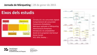 Jornada de Màrqueting | 28 de gener de 2015
Eixos dels estudis
...
Introducció a les comunitats digitals
Comportament del consumidor
Fonaments d’estadística
Mètriques aplicades al Màrqueting
Administració d’empreses
Introducció a la comptabilitat
Gestió de la propietat intel·lectual
Xarxes Socials
SEO, SEM, Display, ...
 