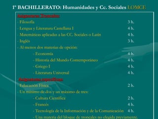 1º BACHILLERATO: Humanidades y Cc. Sociales LOMCE
Asignaturas Troncales:
- Filosofía 3 h.
- Lengua y Literatura Castellana I 4 h.
- Matemáticas aplicadas a las CC. Sociales o Latín 4 h.
- Inglés 3 h.
- Al menos dos materias de opción:
- Economía 4 h.
- Historia del Mundo Contemporáneo 4 h.
- Griego I 4 h.
- Literatura Universal 4 h.
-Asignaturas específicas:
- Educación Física 2 h.
- Un mínimo de dos y un máximo de tres:
- Cultura Científica 2 h.
- Francés 4 h.
- Tecnología de la Información y de la Comunicación 4 h.
- Una materia del bloque de troncales no elegida previamente.
 