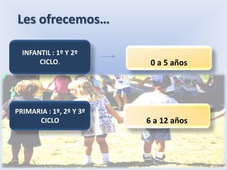 Les ofrecemos…

  INFANTIL : 1º Y 2º
       CICLO.             0 a 5 años




PRIMARIA : 1º, 2º Y 3º
      CICLO              6 a 12 años
 