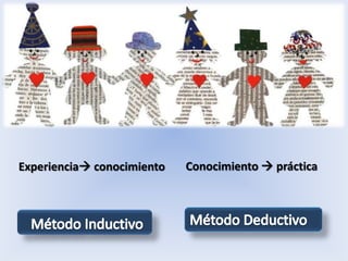 Experiencia conocimiento   Conocimiento  práctica
 