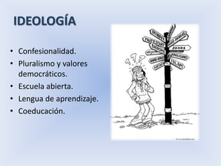 IDEOLOGÍA

• Confesionalidad.
• Pluralismo y valores
  democráticos.
• Escuela abierta.
• Lengua de aprendizaje.
• Coeducación.
 