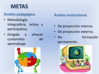 METAS
Ámbito pedagógico.        Ámbito institucional.
• Metodología
  integradora, activa y   • De proyección interna.
  participativa.
                          • De proyección externa.
• Dirigida a ofrecer
                          • De             formación
  contenidos         de
                            permanente.
  aprendizaje.
 