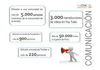 Difusión a una comunidad de




                                                                      COMUNICACIÓN
más de    5.000 personas
miembros de la Comunidad de                3.000 reproducciones
la Arroba.                                 de videos en You Tube.



Difusión a través de Facebook a
                                            Más de   50.000 visitas
más de   900 personas                       a la galería de Flickr.



          Difusión a través de Twitter a

          más de   220 personas
 