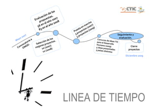 las
                                de
                           ión      .
                       uac estas 07
                     al pu
                  E v ro            20
                      p
                            el año 2008                    a
                        en l año                        rch )
                     56 n e                          ma 07
                         e                       a en s (20 9)
                      83                      est ecto (200
                                            Pu roy tos
        7                                    3 p royec                                Seguimiento y
     200                                       5p                                      evaluación.
  yo                               s
Ma           aa              de lo os.                             Concurso
                                                                              de
          ori         cció
                           n
                                 ct                               para el De Ideas TIC
       cat        Sele s proye                                               sarrollo
   n vo GD.          ore        7)
                                                                  Humano
                                                                            (2009)              Cierre
 Co ON            mej 10 (200 )                                  5 ideas pr
                                                                            esentada
                               08                                                     s       proyectos
                          2 (20
                                                                 5 países d
                        1                                                  istintos

                                                                                            Diciembre 2009




                                          LINEA DE TIEMPO
 