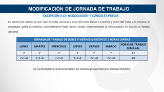 Jornada de trabajo, horario y trabajo en sobretiempo | PDF