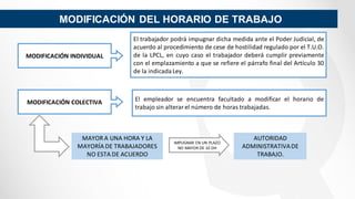 Jornada de trabajo, horario y trabajo en sobretiempo | PDF