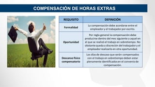 Jornada de trabajo, horario y trabajo en sobretiempo | PDF