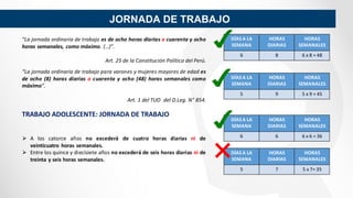Jornada de trabajo, horario y trabajo en sobretiempo | PDF