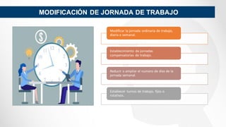 Jornada de trabajo, horario y trabajo en sobretiempo | PDF