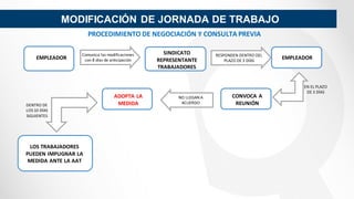 Jornada de trabajo, horario y trabajo en sobretiempo | PDF